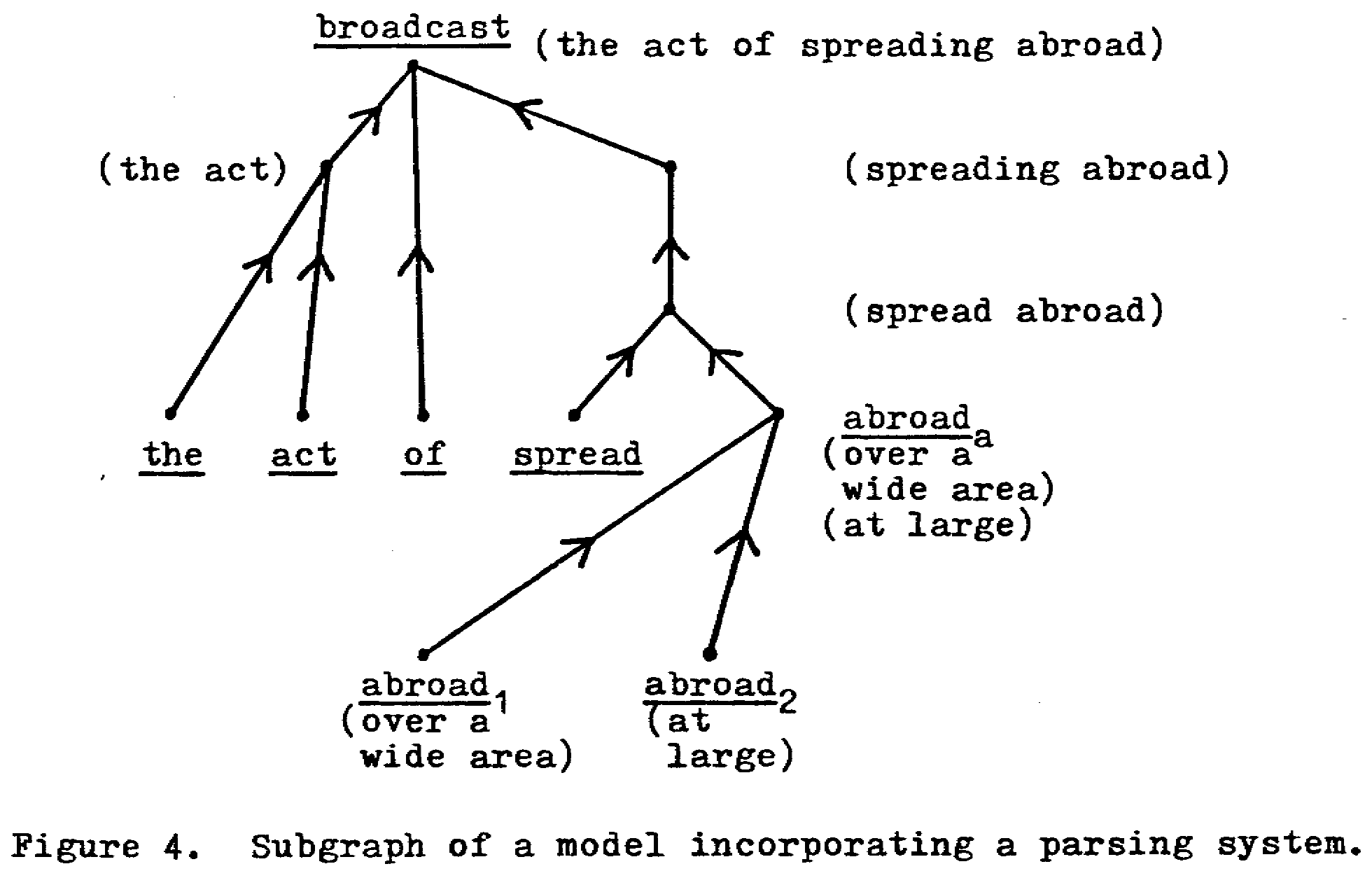 models of the semantic structure of dictionaries